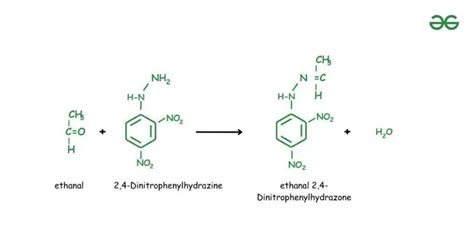 2 4 dnp test|8: Identification of Unknowns (Experiment) .